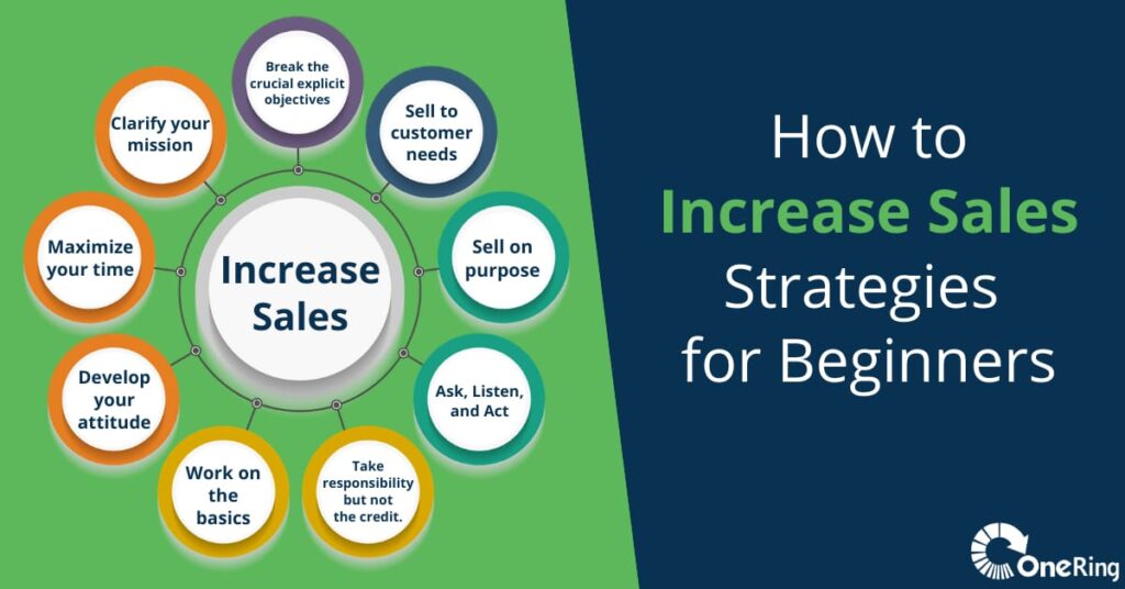strategy to increase sales