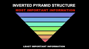 Use The Inverted Pyramid Method To Solve Your Problem 