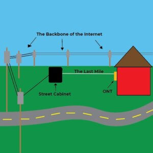 How fiber internet works?