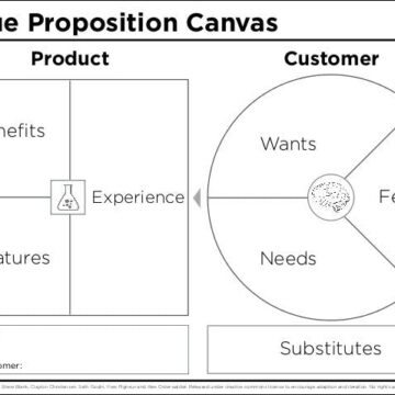 The Importance Of Customer Segmentation For The Business Model Canvas