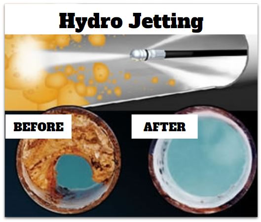 Hydro jetting The Best Way To Clean Your Office