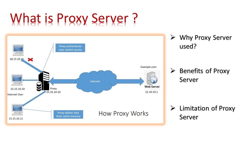 What Are Proxies?